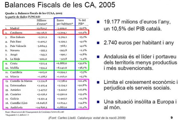 deficit-fiscal