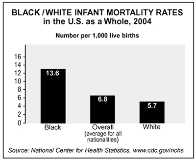 infantdeathchart1-en
